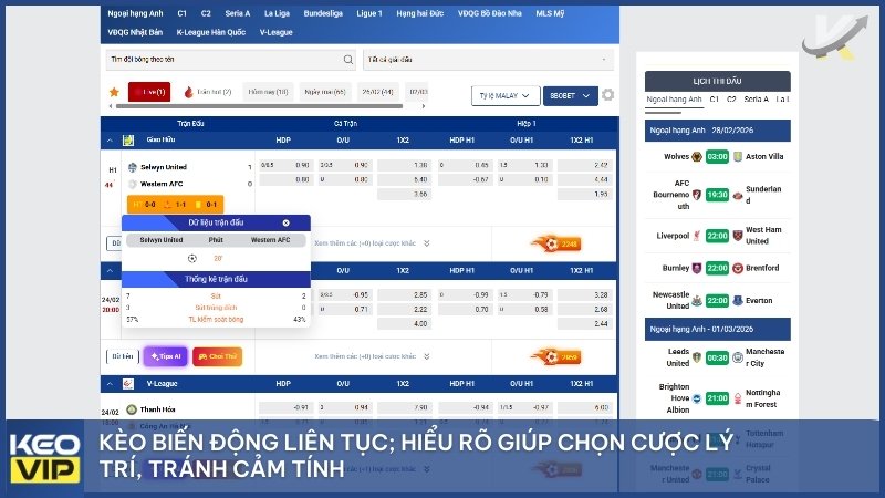 Kèo biến động liên tục; hiểu rõ giúp chọn cược lý trí, tránh cảm tính.